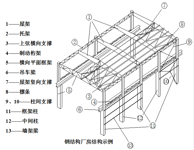 鋼結(jié)構(gòu)廠房每平米造價能預(yù)算準確嗎？